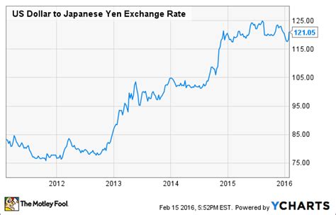 8000 yen to us dollars|Exchange Rate Japanese Yen to US Dollar (Currency Calculator)。